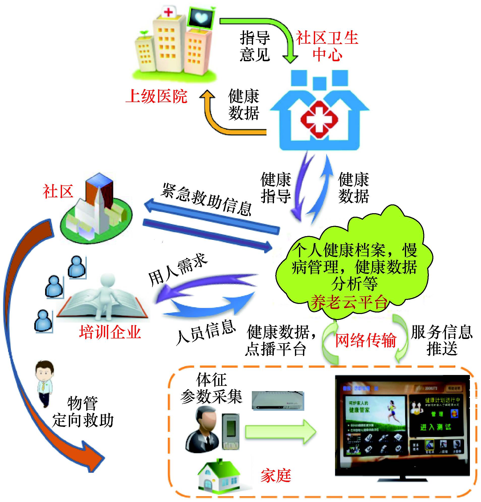 物聯(lián)網(wǎng)技術(shù)在醫療服務(wù)領(lǐng)域的應用與發(fā)展現狀.jpg